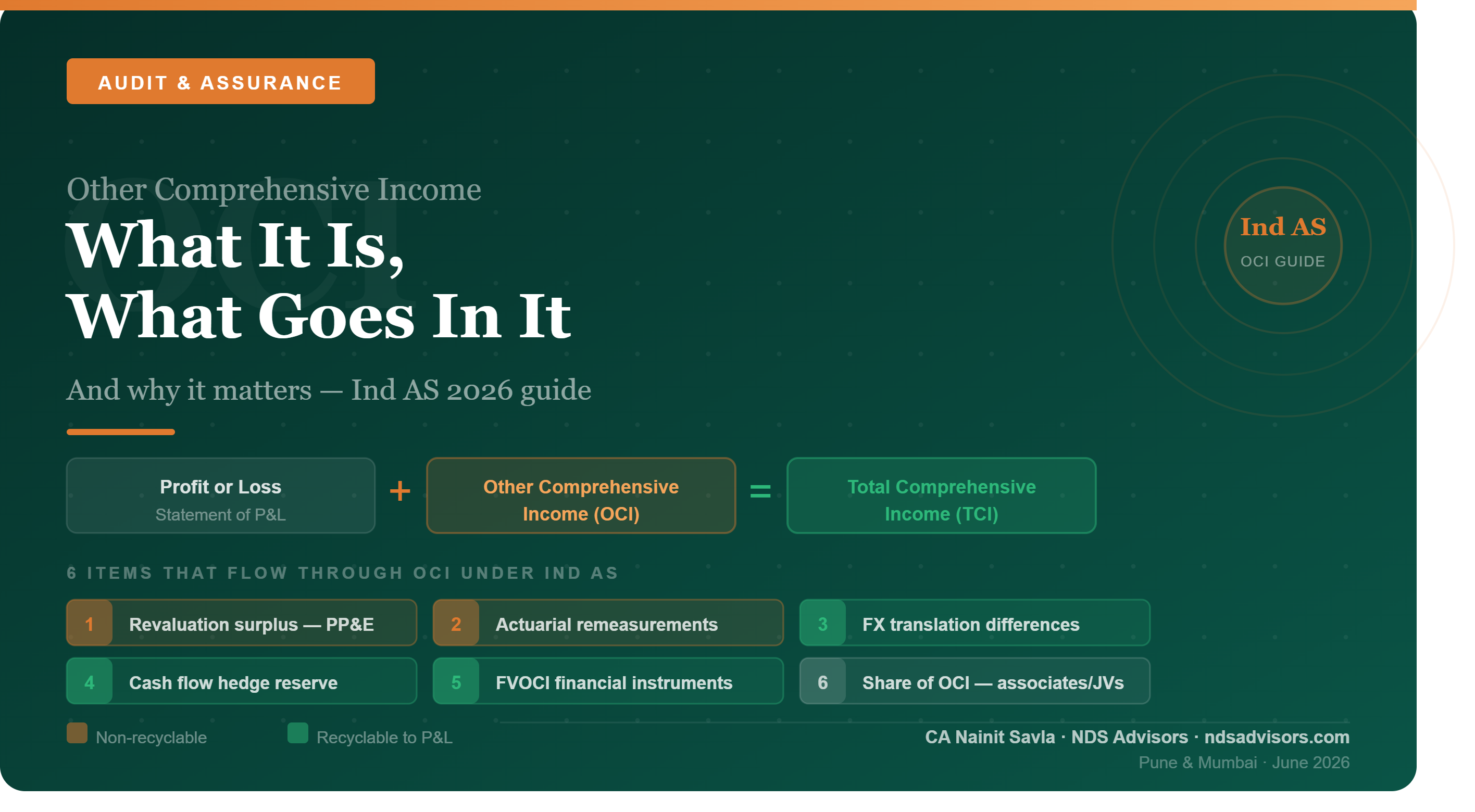 Other Comprehensive Income (OCI): What It Is, What Goes In It, and Why It Matters